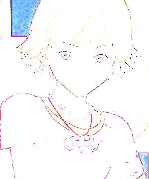 ภาพตัวละคร Itsuki Akiba