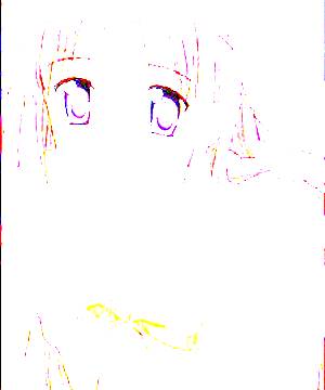 ภาพตัวละคร Kotori Shirakawa