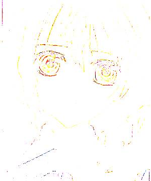ภาพตัวละคร Yuuki Cross
