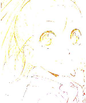 ภาพตัวละคร Nonoha Itou