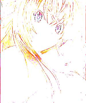 ภาพตัวละคร Rias Gremory