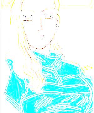 ภาพตัวละคร Sayuki