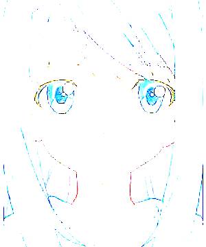 ภาพตัวละคร Aoi Futaba